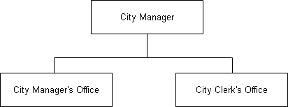 city_manager (1)