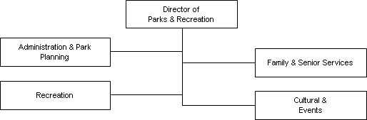 parks_and_rec